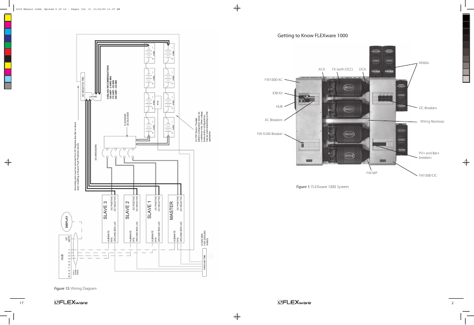 Outback Power Systems FLEXware 1000 Users Guide User Manual | Page 5 / 24