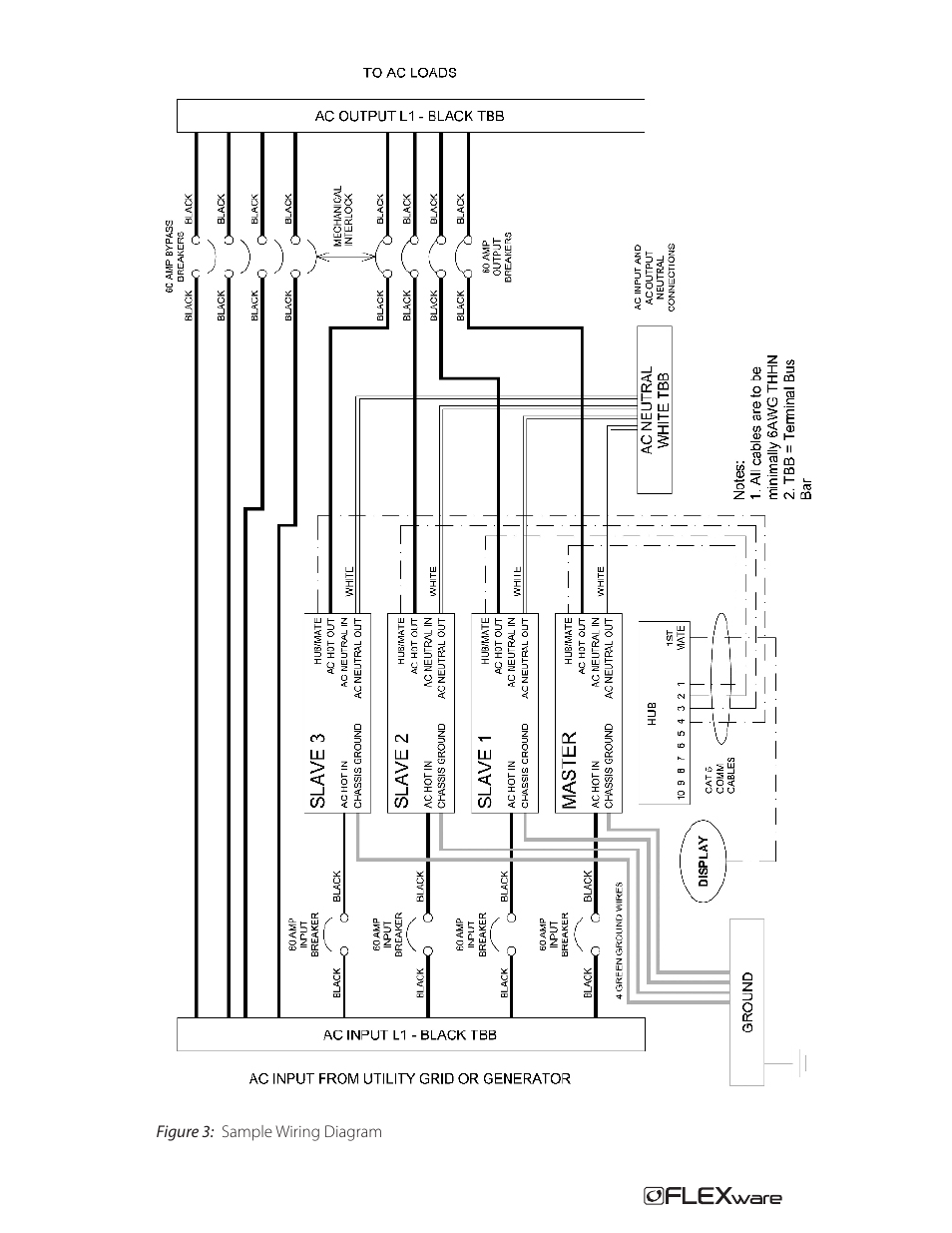 Outback Power Systems FW-IOB-Q-120VAC Input/Output/Bypass Assembly - Installation Instructions User Manual | Page 6 / 8