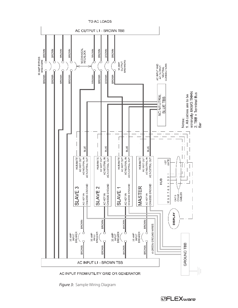 Outback Power Systems FW-IOB-Q-230VAC Input/Output/Bypass Assembly - Installation Instructions User Manual | Page 6 / 8