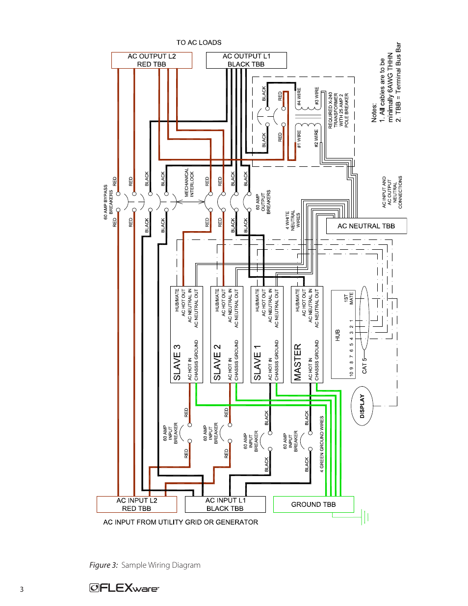 Figure 3: sample wiring diagram | Outback Power Systems FW-IOB-Q-240VAC Input/Output/Bypass Assembly - Installation Instructions User Manual | Page 6 / 8