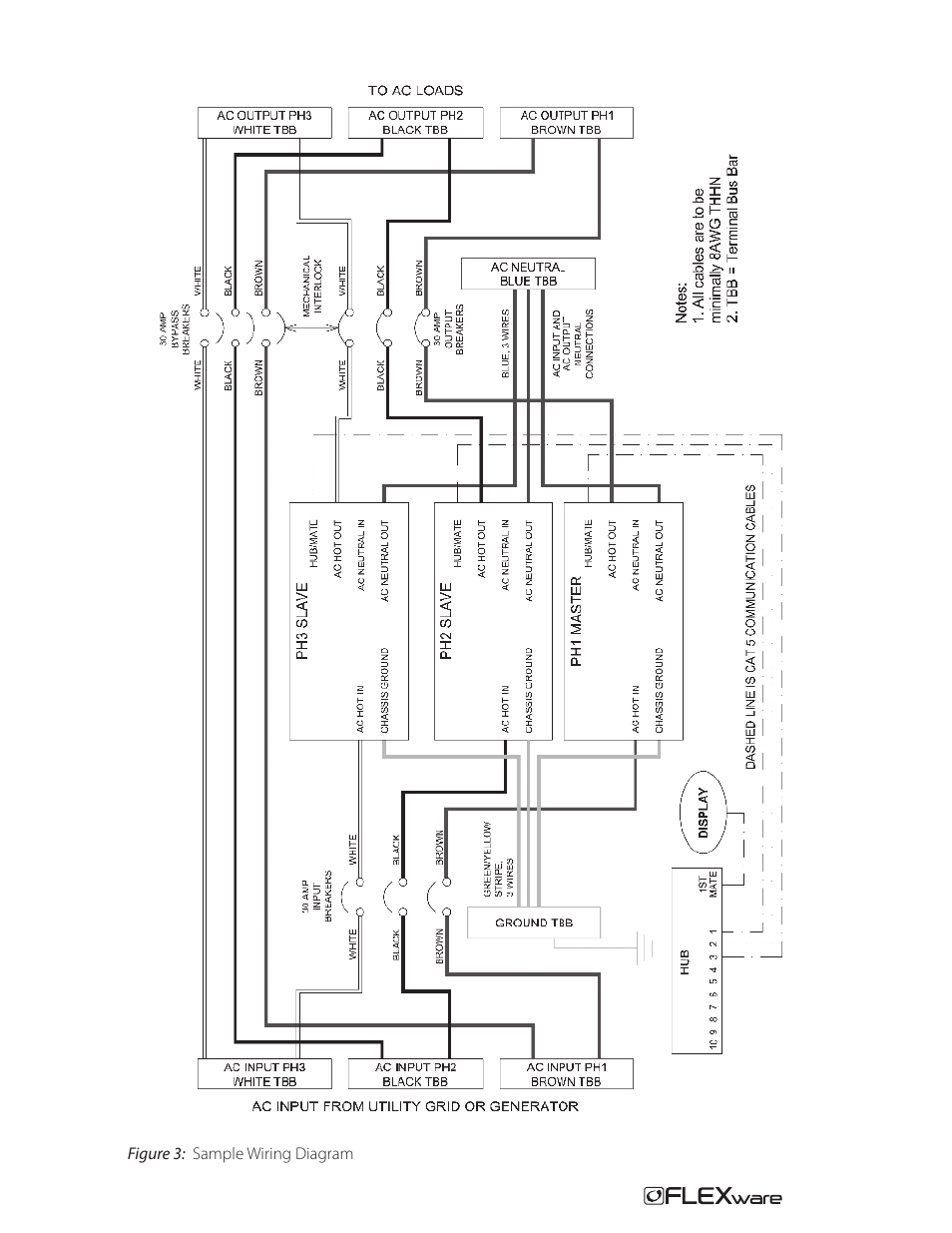 Outback Power Systems FW-IOB-T-230/400VAC Input/Output/Bypass Assembly - Installation Instructions User Manual | Page 6 / 8