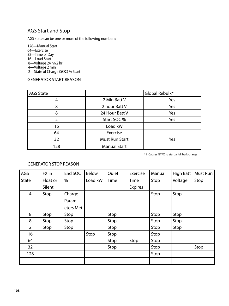Outback Power Systems MATE2 System Controller and Display Installation and User Manual User Manual | Page 103 / 132