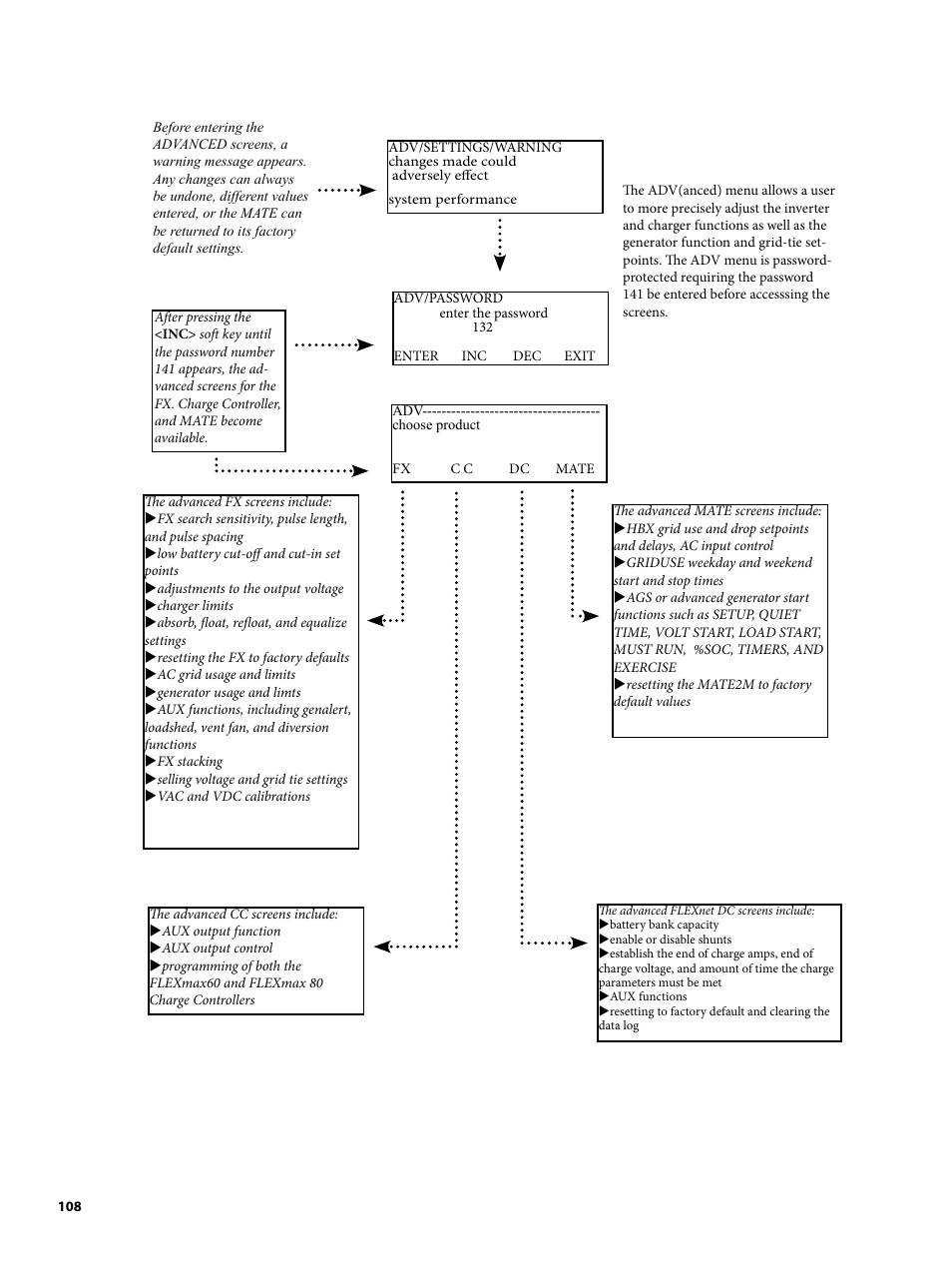 Outback Power Systems MATE2 System Controller and Display Installation and User Manual User Manual | Page 108 / 132