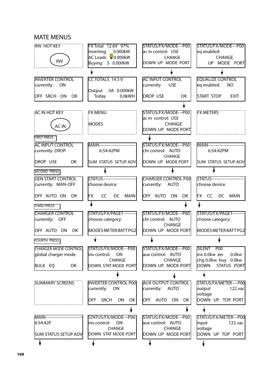 Mate menus | Outback Power Systems MATE2 System Controller and Display Installation and User Manual User Manual | Page 109 / 132