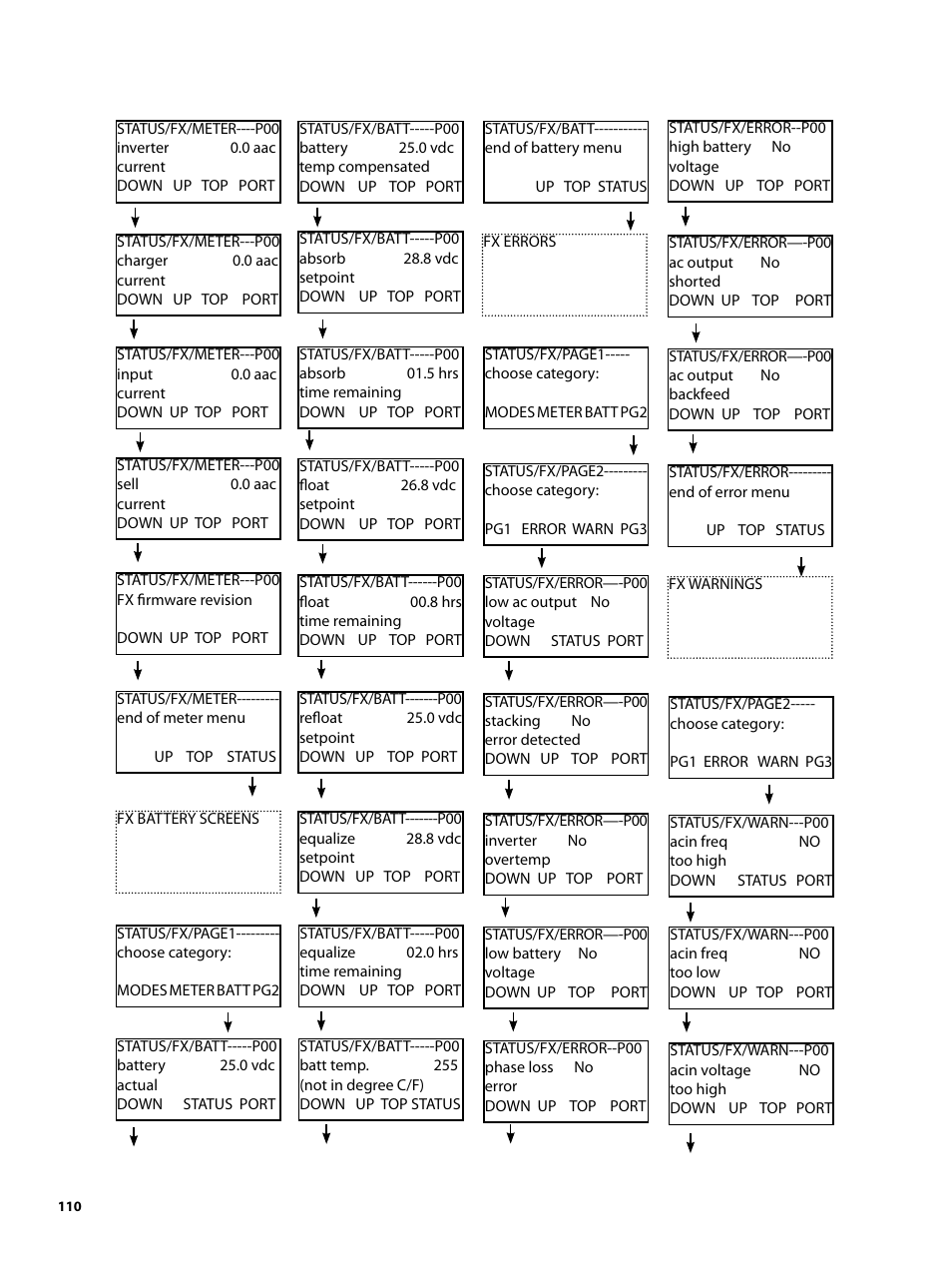 Outback Power Systems MATE2 System Controller and Display Installation and User Manual User Manual | Page 110 / 132