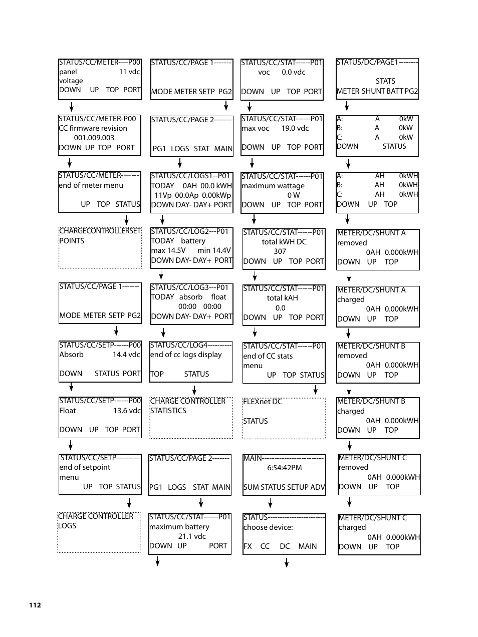 Outback Power Systems MATE2 System Controller and Display Installation and User Manual User Manual | Page 112 / 132