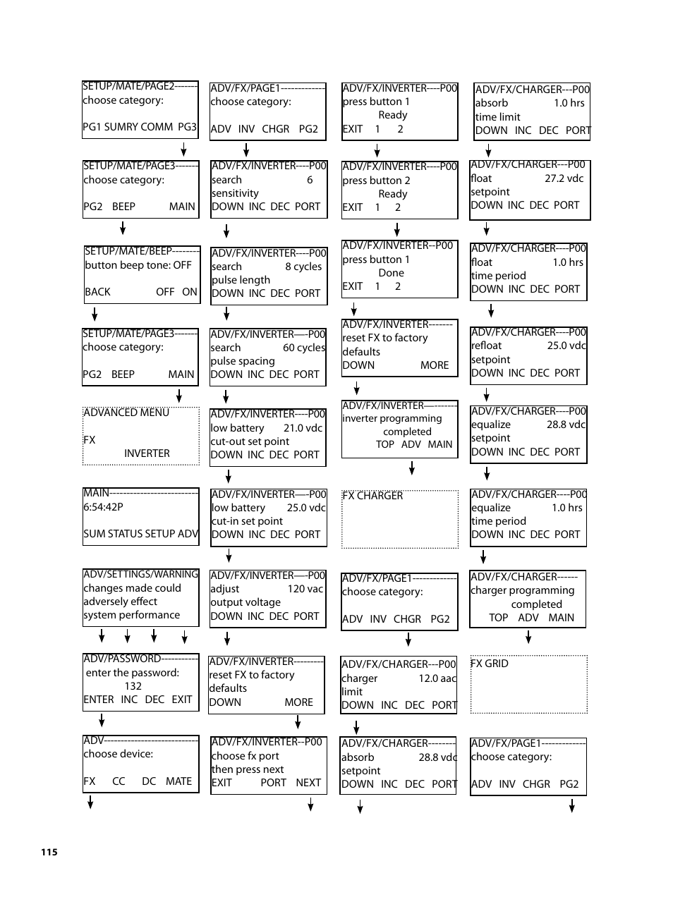 Outback Power Systems MATE2 System Controller and Display Installation and User Manual User Manual | Page 115 / 132