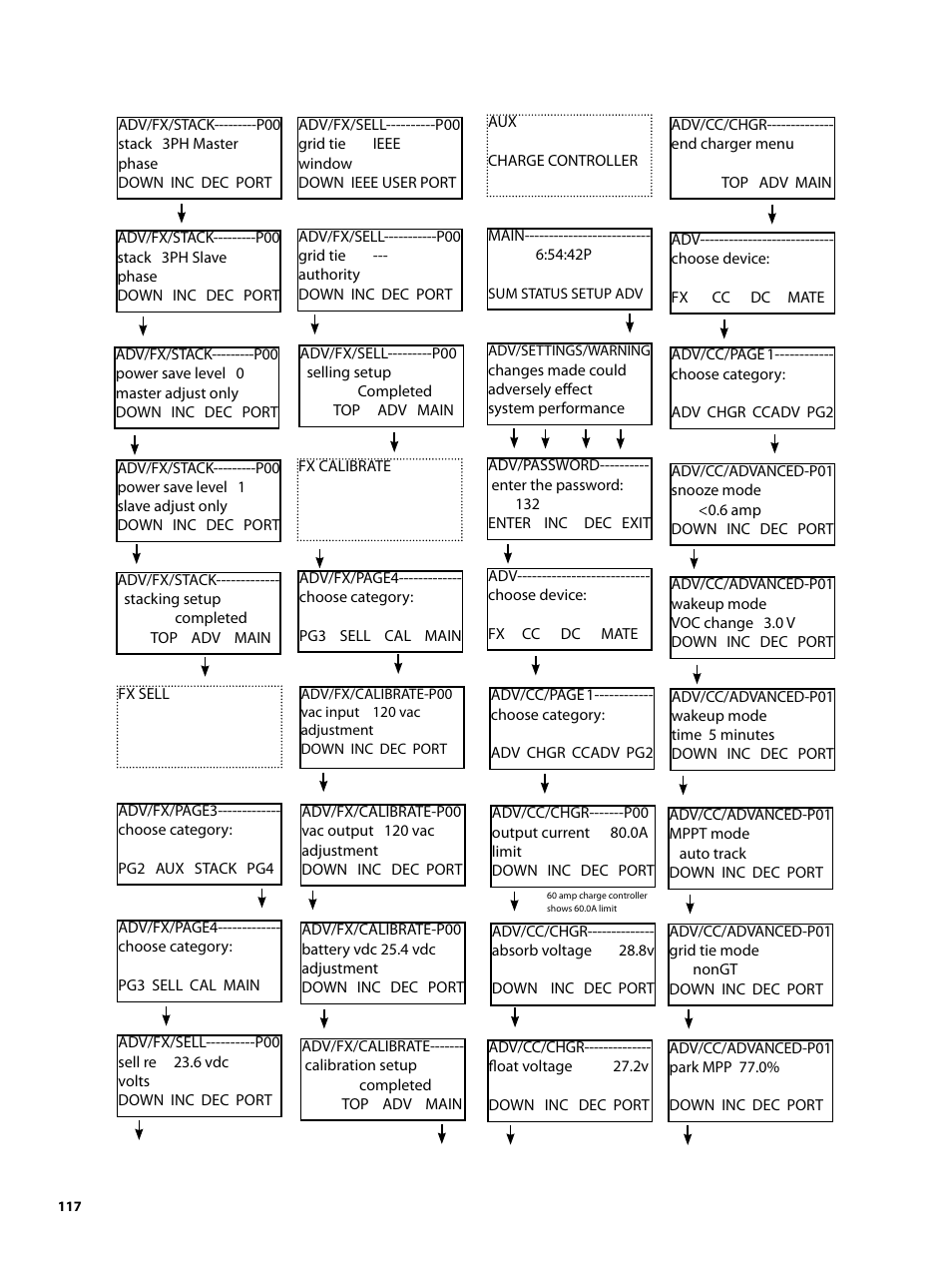 Outback Power Systems MATE2 System Controller and Display Installation and User Manual User Manual | Page 117 / 132