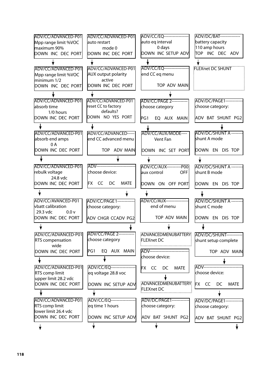 Outback Power Systems MATE2 System Controller and Display Installation and User Manual User Manual | Page 118 / 132