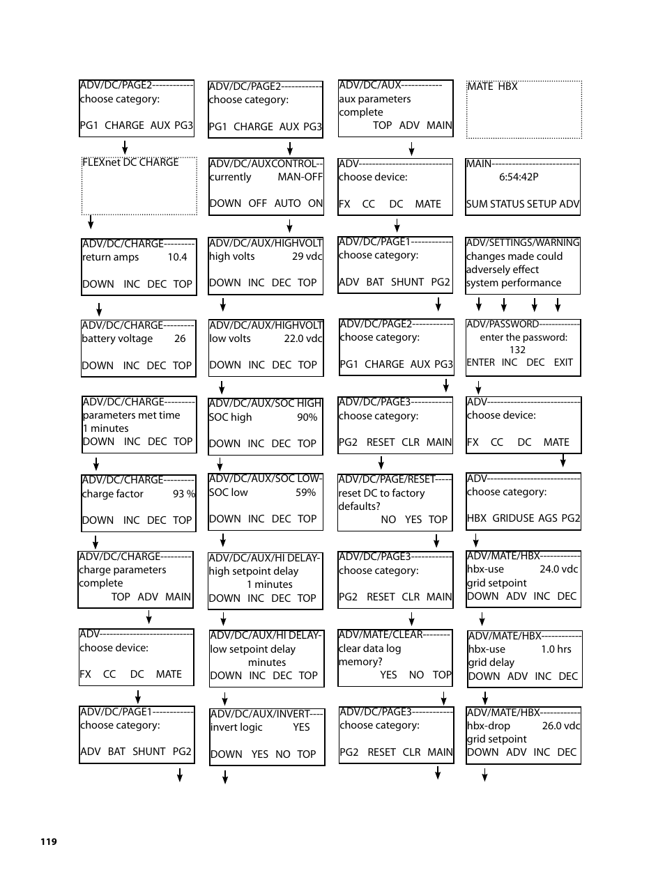 Outback Power Systems MATE2 System Controller and Display Installation and User Manual User Manual | Page 119 / 132