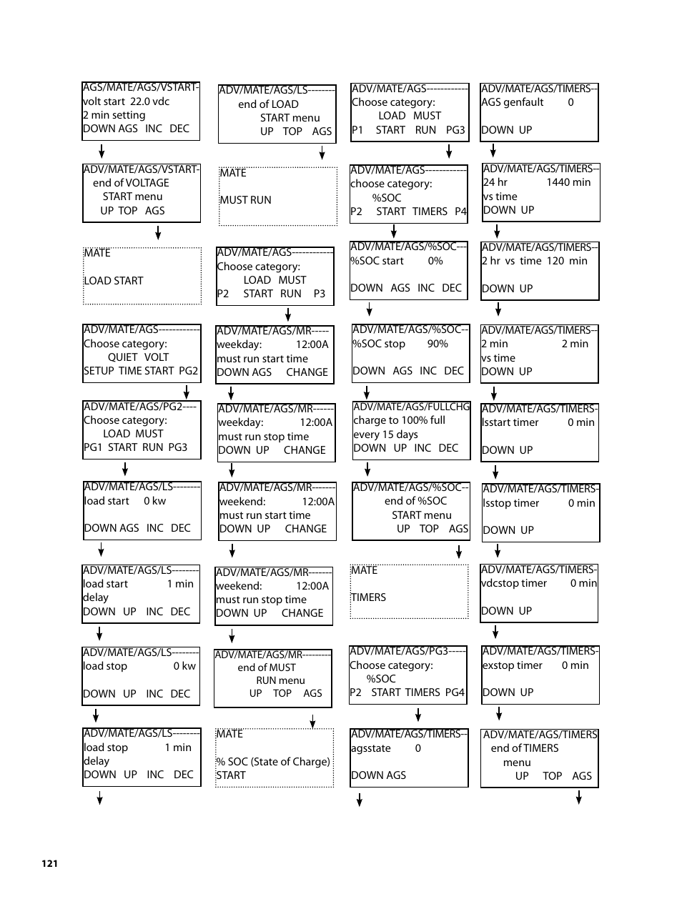 Outback Power Systems MATE2 System Controller and Display Installation and User Manual User Manual | Page 121 / 132