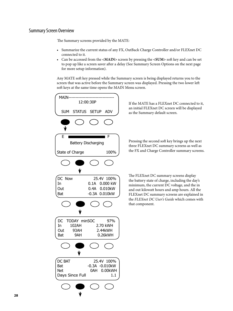Summary screen overview | Outback Power Systems MATE2 System Controller and Display Installation and User Manual User Manual | Page 28 / 132