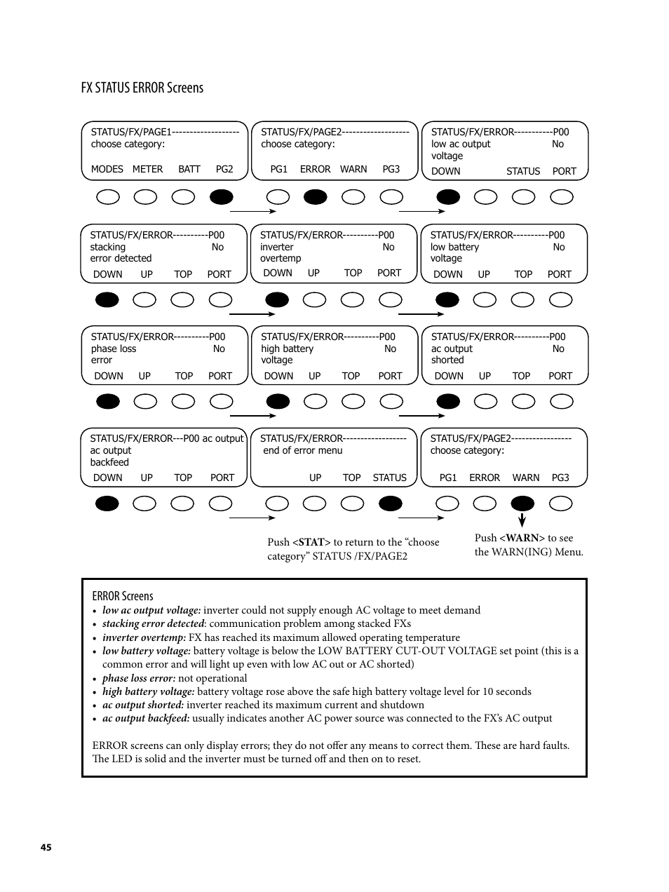 Fx status error screens, Error screens | Outback Power Systems MATE2 System Controller and Display Installation and User Manual User Manual | Page 45 / 132