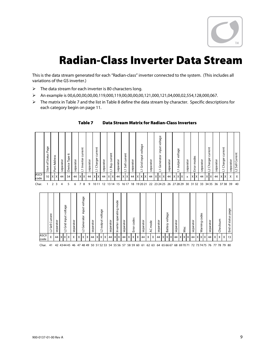Radian-class inverter data stream | Outback Power Systems MATE3 USB Card Owner’s Manual User Manual | Page 11 / 24