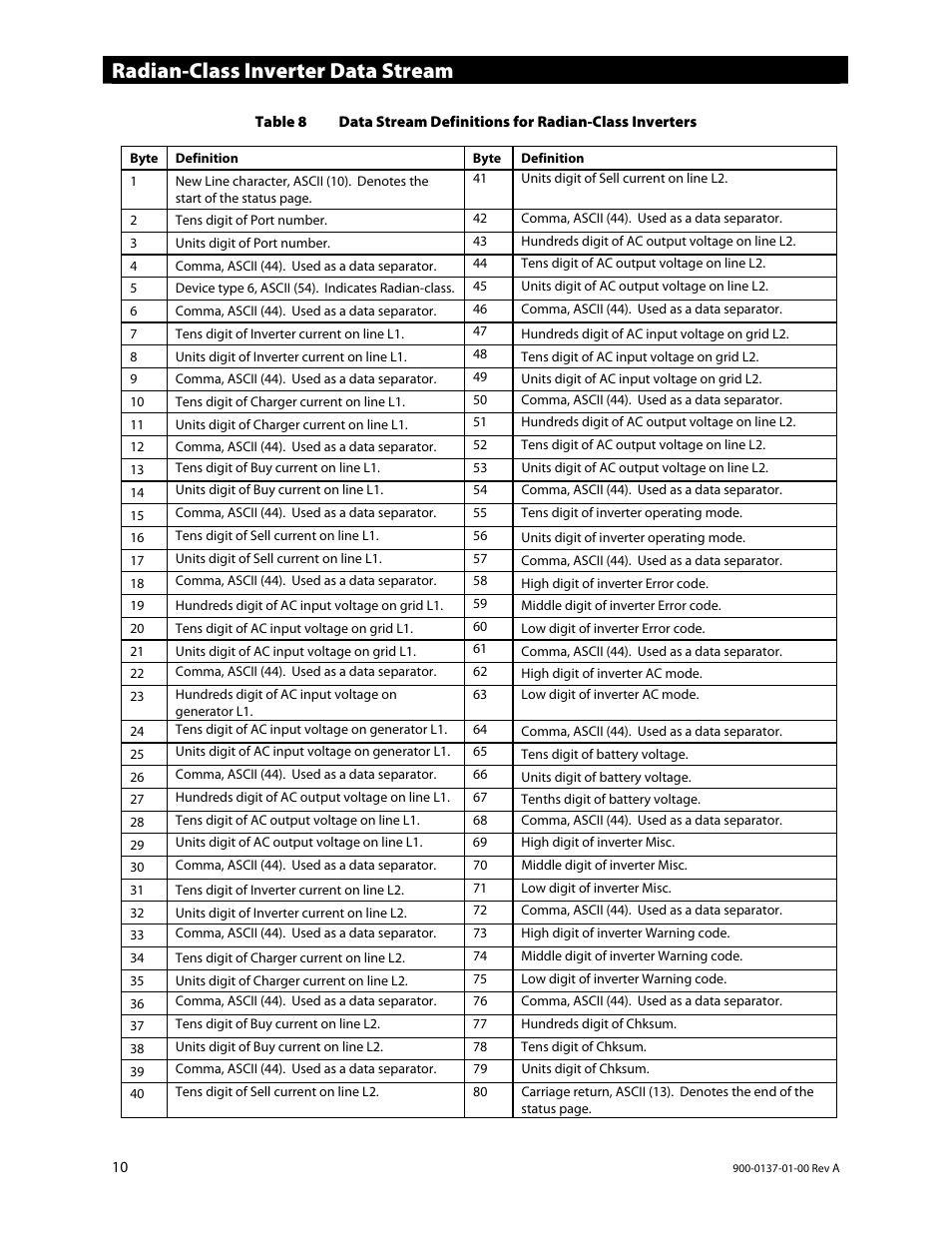 Radian-class inverter data stream | Outback Power Systems MATE3 USB Card Owner’s Manual User Manual | Page 12 / 24