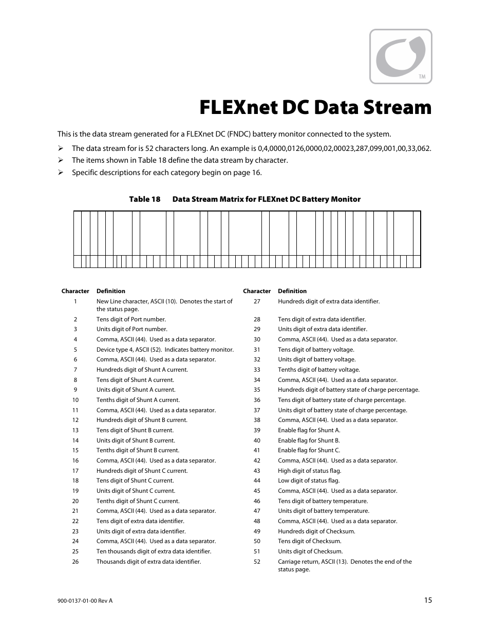 Flexnet dc data stream | Outback Power Systems MATE3 USB Card Owner’s Manual User Manual | Page 17 / 24