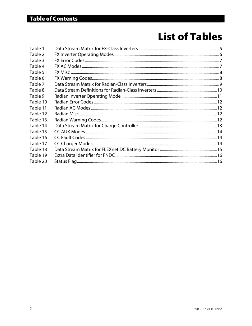 Outback Power Systems MATE3 USB Card Owner’s Manual User Manual | Page 4 / 24