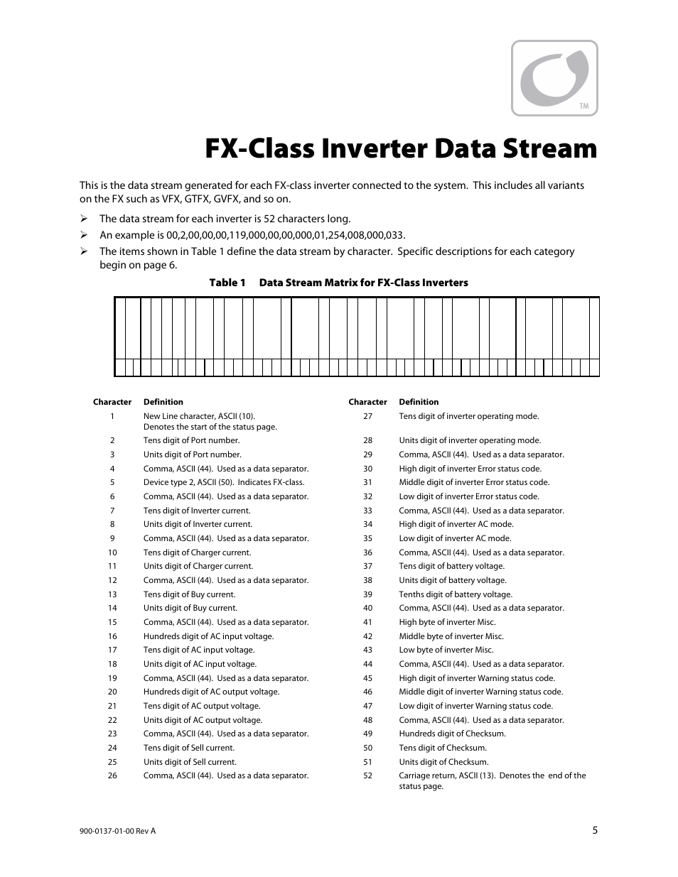 Fx-class inverter data stream | Outback Power Systems MATE3 USB Card Owner’s Manual User Manual | Page 7 / 24