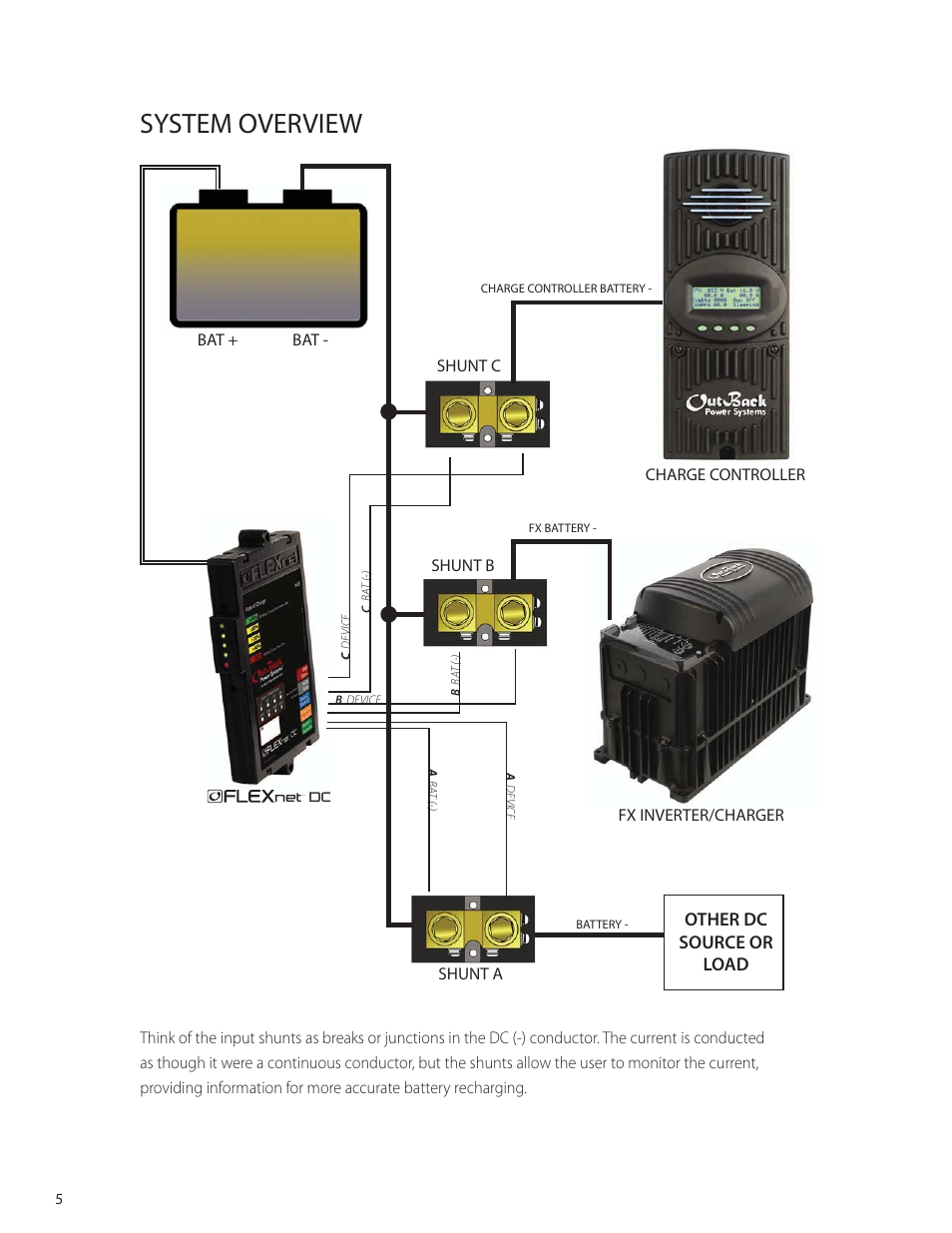 System overview, Other dc source or load | Outback Power Systems FLEXnet DC Users Guide User Manual | Page 6 / 34