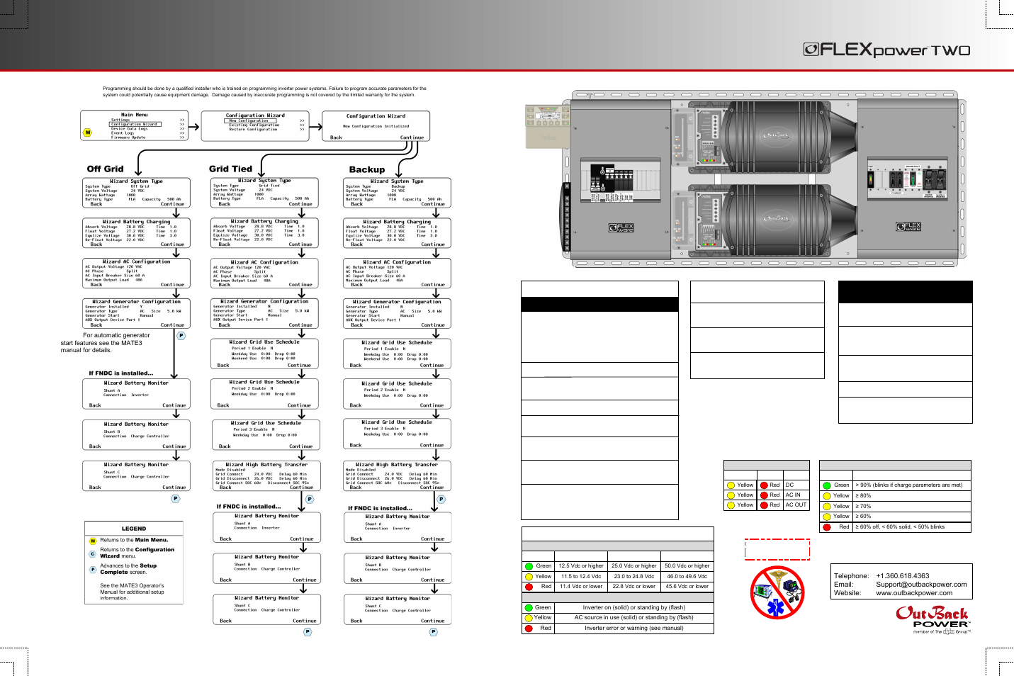 Outback Power Systems FLEXpower TWO Quick Start Guide User Manual | 4 pages
