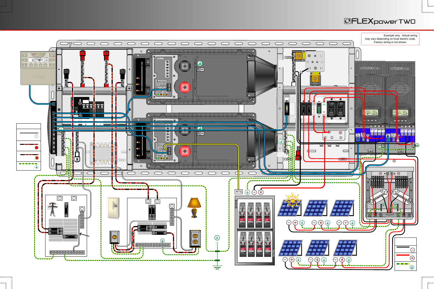 General wiring, Battery bank, Loads (120 vac) | Loads (240 vac), Pv array #1, Pv array #2, Ac subpanel, Ac distribution panel, Ground, Ground electrode system (ground rod) | Outback Power Systems FLEXpower TWO Quick Start Guide User Manual | Page 4 / 4