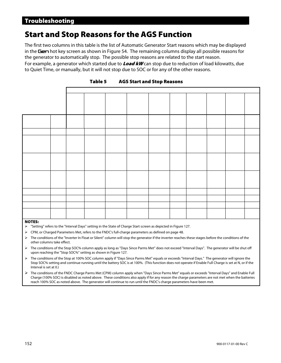 Start and stop reasons for the ags function, Troubleshooting, Load kw | Table 5 ags start and stop reasons, Stop reasons, Start reasons | Outback Power Systems MATE3 Owners Manual User Manual | Page 154 / 190