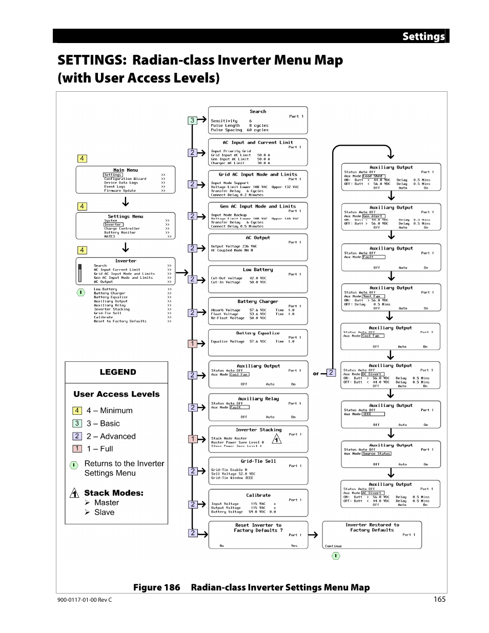 Settings | Outback Power Systems MATE3 Owners Manual User Manual | Page 167 / 190