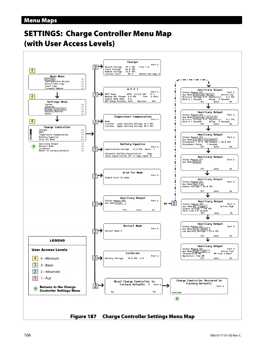 Menu maps | Outback Power Systems MATE3 Owners Manual User Manual | Page 168 / 190