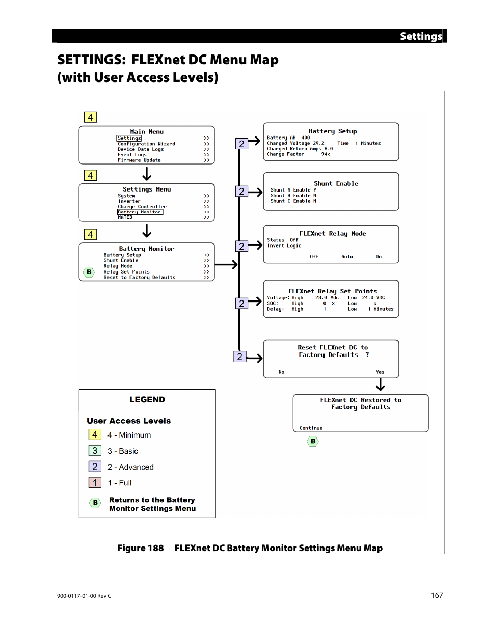 Settings | Outback Power Systems MATE3 Owners Manual User Manual | Page 169 / 190