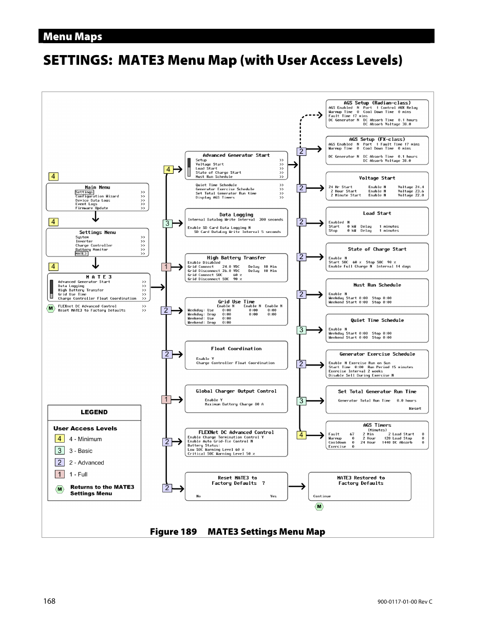 Settings: mate3 menu map (with user access levels), Menu maps | Outback Power Systems MATE3 Owners Manual User Manual | Page 170 / 190