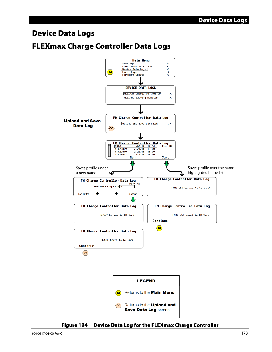 Flexmax charge controller data logs, Device data logs | Outback Power Systems MATE3 Owners Manual User Manual | Page 175 / 190