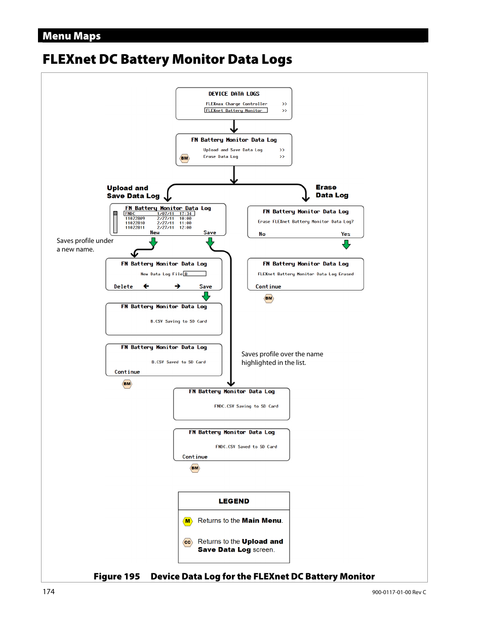 Flexnet dc battery monitor data logs, Menu maps | Outback Power Systems MATE3 Owners Manual User Manual | Page 176 / 190