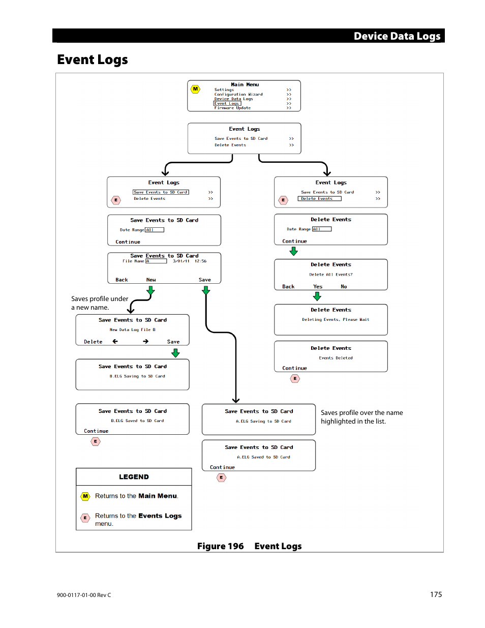 Event logs, Device data logs | Outback Power Systems MATE3 Owners Manual User Manual | Page 177 / 190