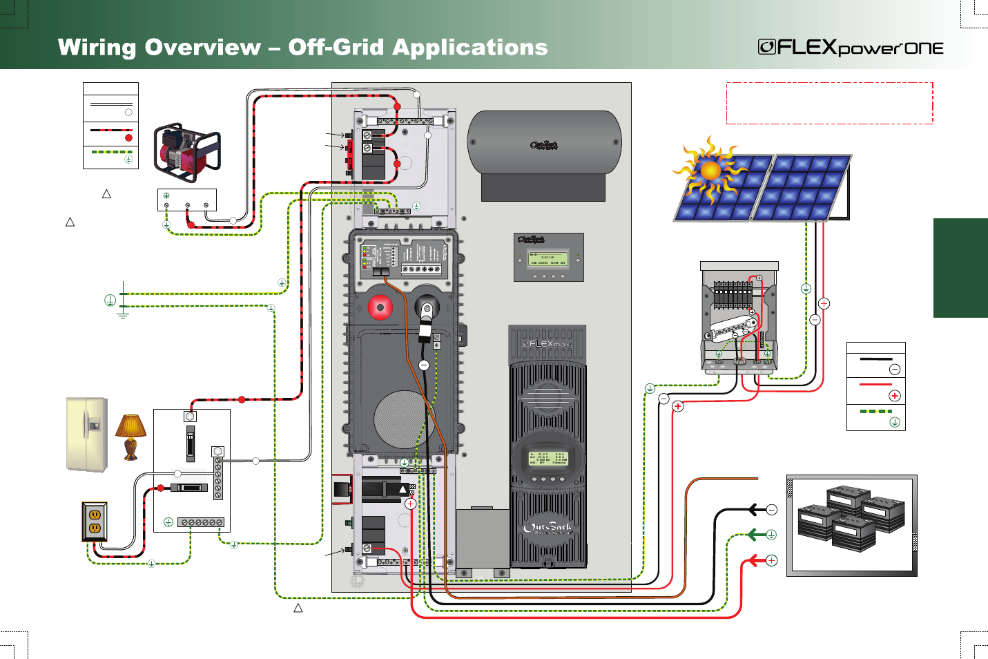 Photovoltaic array (pv), Battery bank, Ground rod | Loads (120 vac), Flexware pv8, Page 8, Off-grid wiring, Primary system ground, Generator terminals, Ground | Outback Power Systems FLEXpower ONE System Overview User Manual | Page 10 / 12