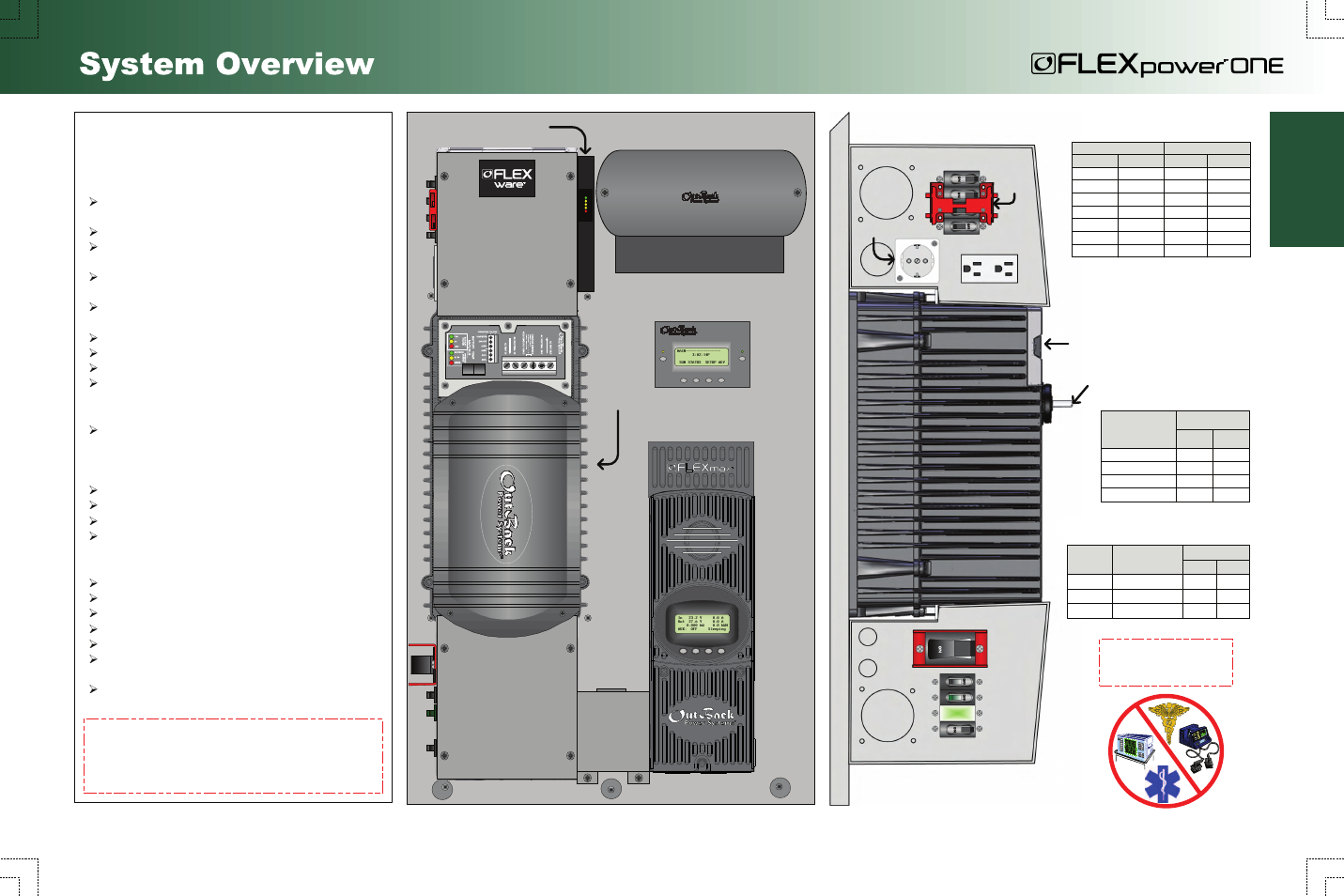 Major components, Outback power technologies products, Customer supplied components | Reference documentation, Page 1, System overview, Side view | Outback Power Systems FLEXpower ONE System Overview User Manual | Page 3 / 12