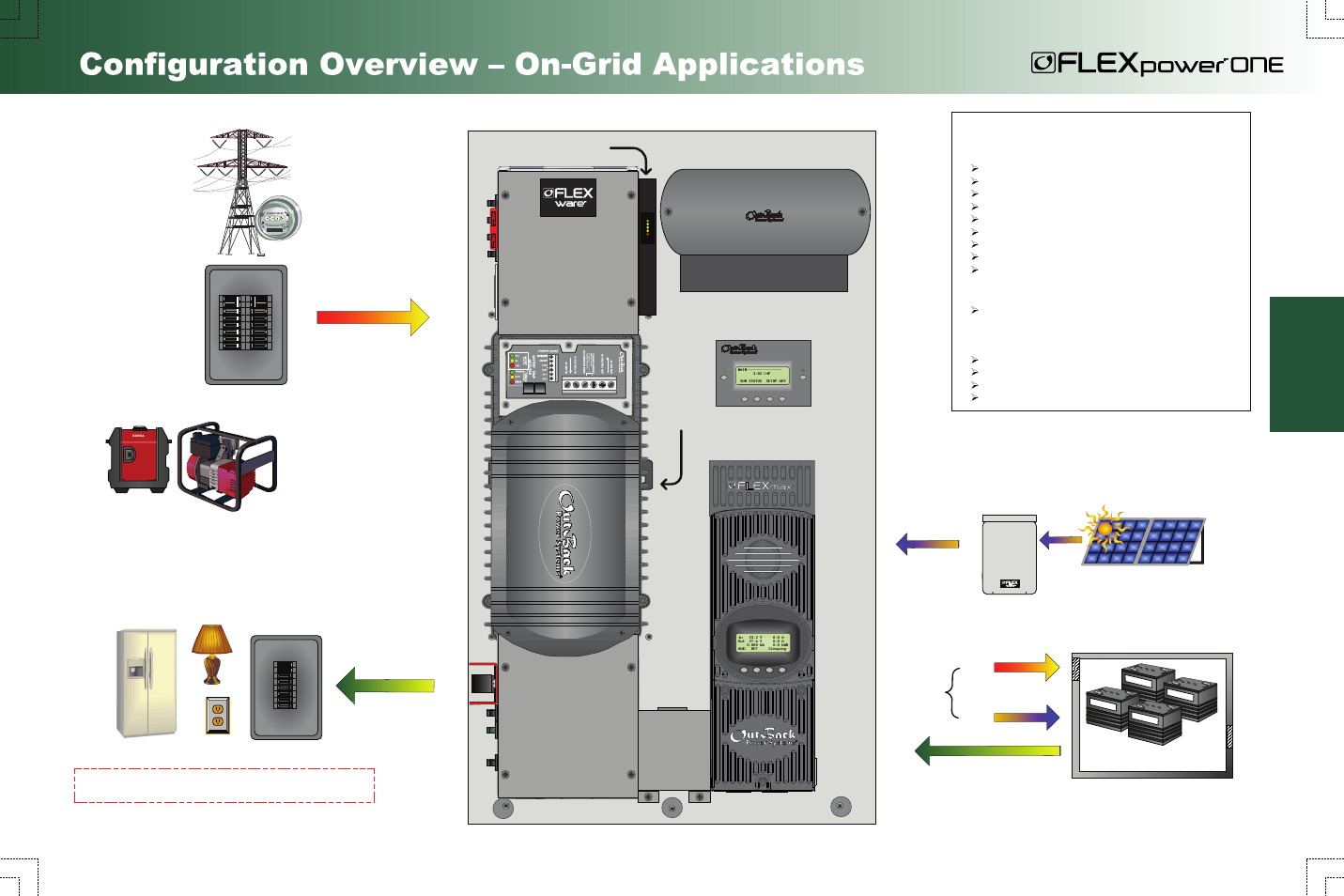 Utility grid or... loads, Ac generator, Major components | Battery bank, Ac in ac out, Renewable energy (re), Ac dc or, Dc out, Page 2, On-grid overview | Outback Power Systems FLEXpower ONE System Overview User Manual | Page 4 / 12