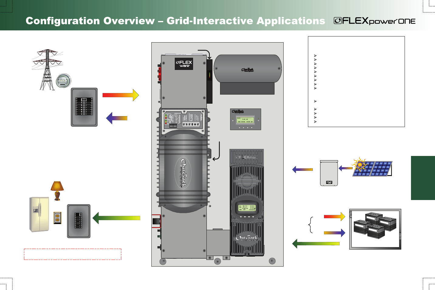 Utility grid loads, Major components, Ac in ac out2 ac out | Selling), Battery bank, Renewable energy (re), Page 3, Grid-tie overview, Ac dc or, Dc out | Outback Power Systems FLEXpower ONE System Overview User Manual | Page 5 / 12