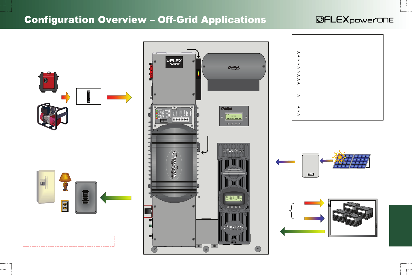 Ac generat or loads, Major components, Ac in ac out | Battery bank, Renewable energy (re), Circuit breaker or overcurrent device, Page 4, Off-grid overview, Ac dc or, Dc out | Outback Power Systems FLEXpower ONE System Overview User Manual | Page 6 / 12