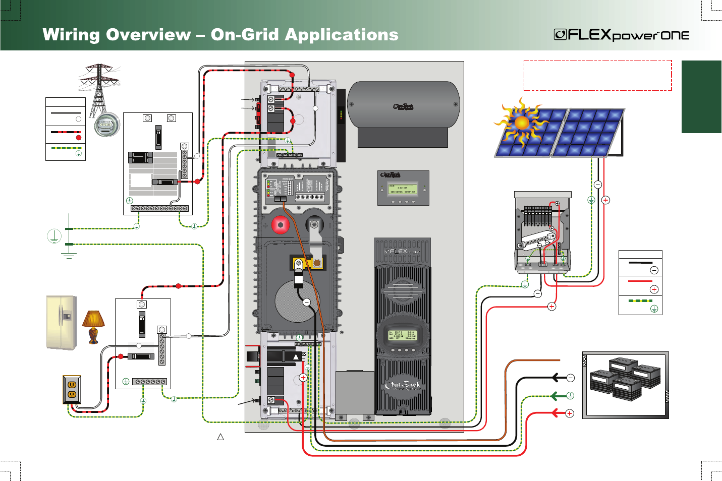 With flexnet dc), Photovoltaic array (pv), Battery bank | Ac distribution panel (main panel), Ac sub-panel (120 vac), Flexware pv8 combiner box, Page 5, On-grid wiring, Loads (120 vac), Ground | Outback Power Systems FLEXpower ONE System Overview User Manual | Page 7 / 12