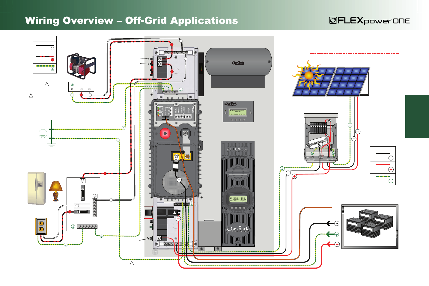 With flexnet dc), Photovoltaic array (pv), Battery bank | Ac generator (120 vac), Ground rod, Flexware pv8, Ac distribution panel (120 vac), Page 7, Off-grid wiring, Loads (120 vac) | Outback Power Systems FLEXpower ONE System Overview User Manual | Page 9 / 12