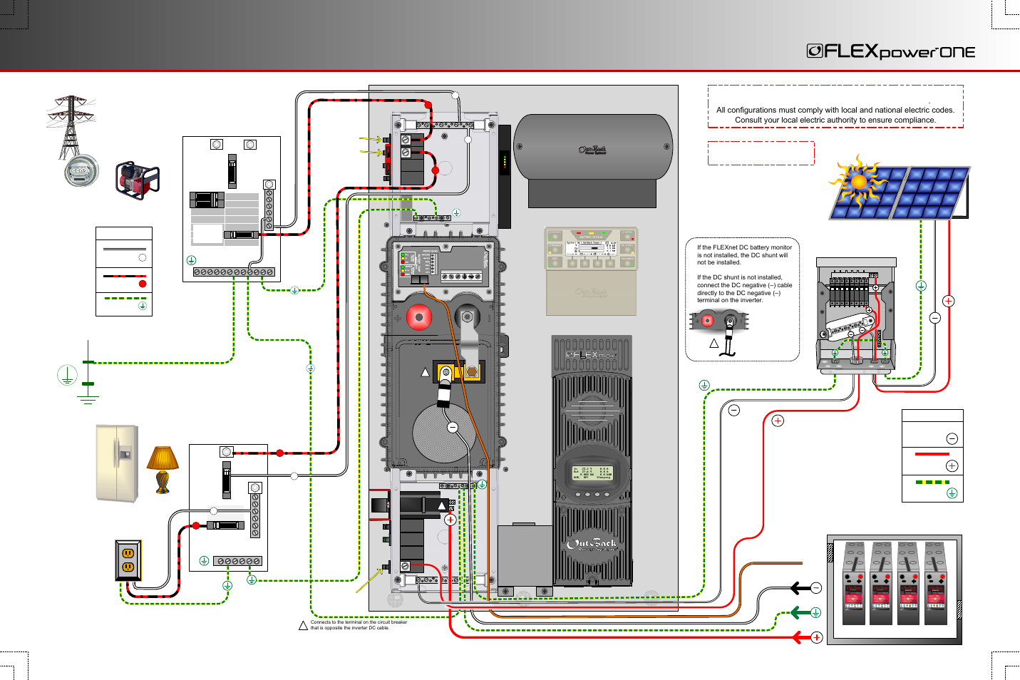 General wiring, Ac source (single), Flexware pv8 | Ac subpanel, Battery bank, Loads (120 vac), Ac distribution panel, Photovoltaic array (pv), Ground electrode conductor hot, Ground | Outback Power Systems FLEXpower ONE Quick Start Guide User Manual | Page 4 / 4