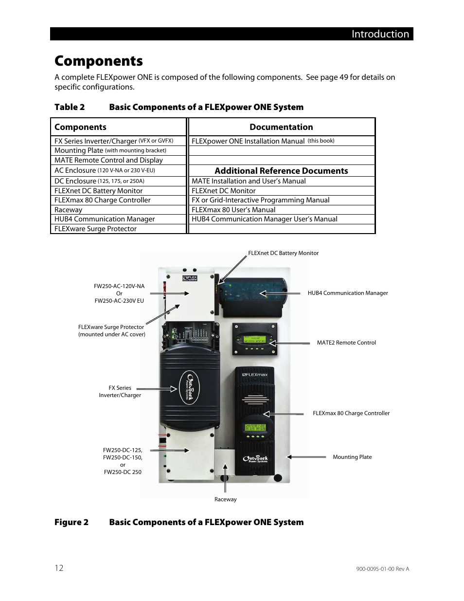 Components, Table 2, Basic components of a flexpower one system | Figure 2, Introduction | Outback Power Systems FLEXpower ONE One Fully Pre-Wired Single Inverter System Installation Manual User Manual | Page 14 / 72