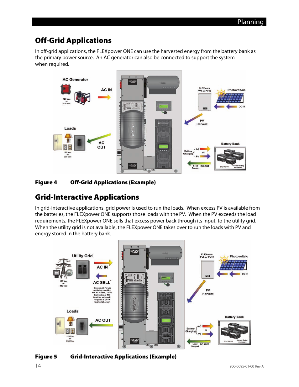 Off-grid applications, Grid-interactive applications, Figure 4 | Off-grid applications (example), Figure 5, Grid-interactive applications (example), Planning | Outback Power Systems FLEXpower ONE One Fully Pre-Wired Single Inverter System Installation Manual User Manual | Page 16 / 72