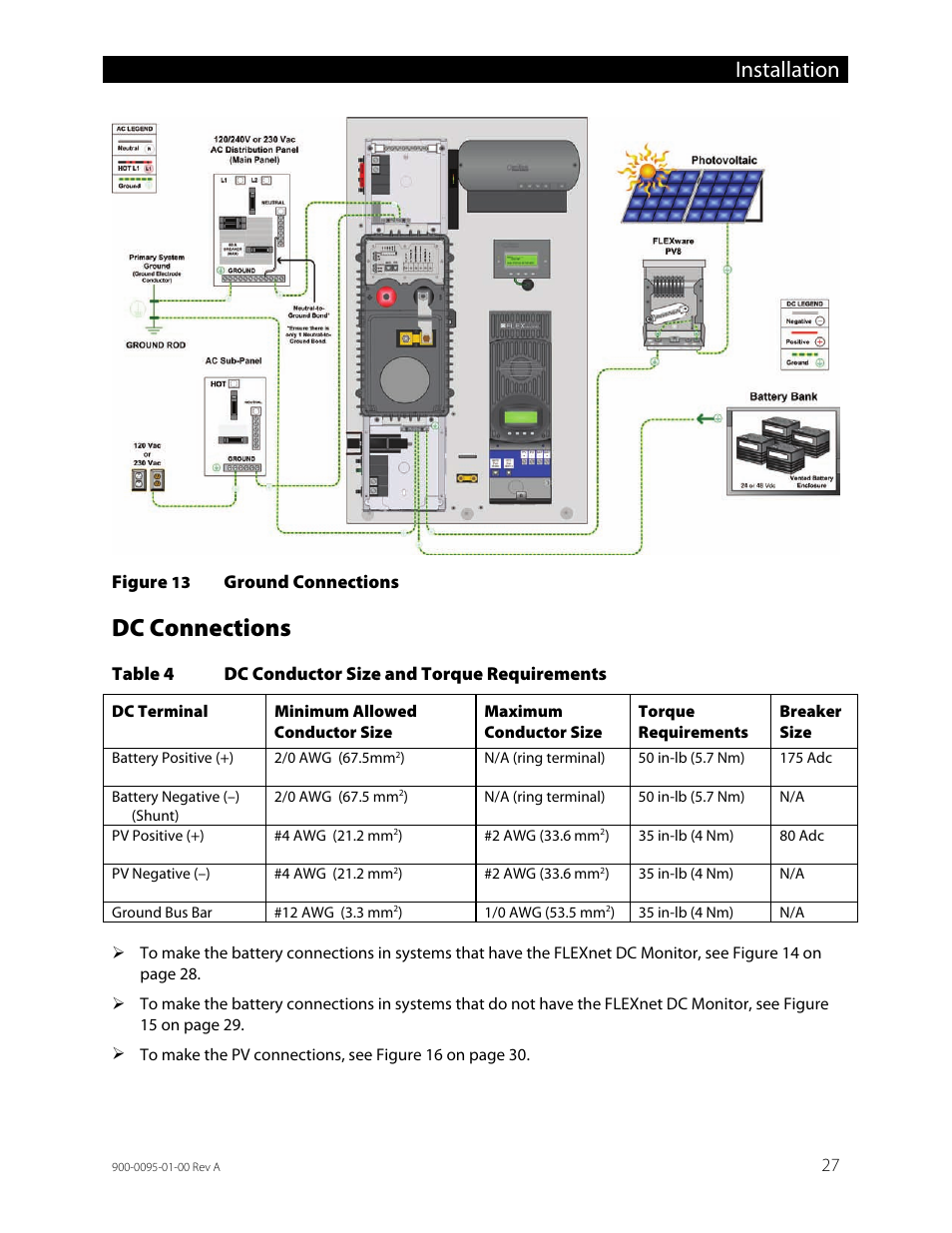 Dc connections, Table 4, Dc conductor size and torque requirements | Figure 13, Ground connections, Installation | Outback Power Systems FLEXpower ONE One Fully Pre-Wired Single Inverter System Installation Manual User Manual | Page 29 / 72