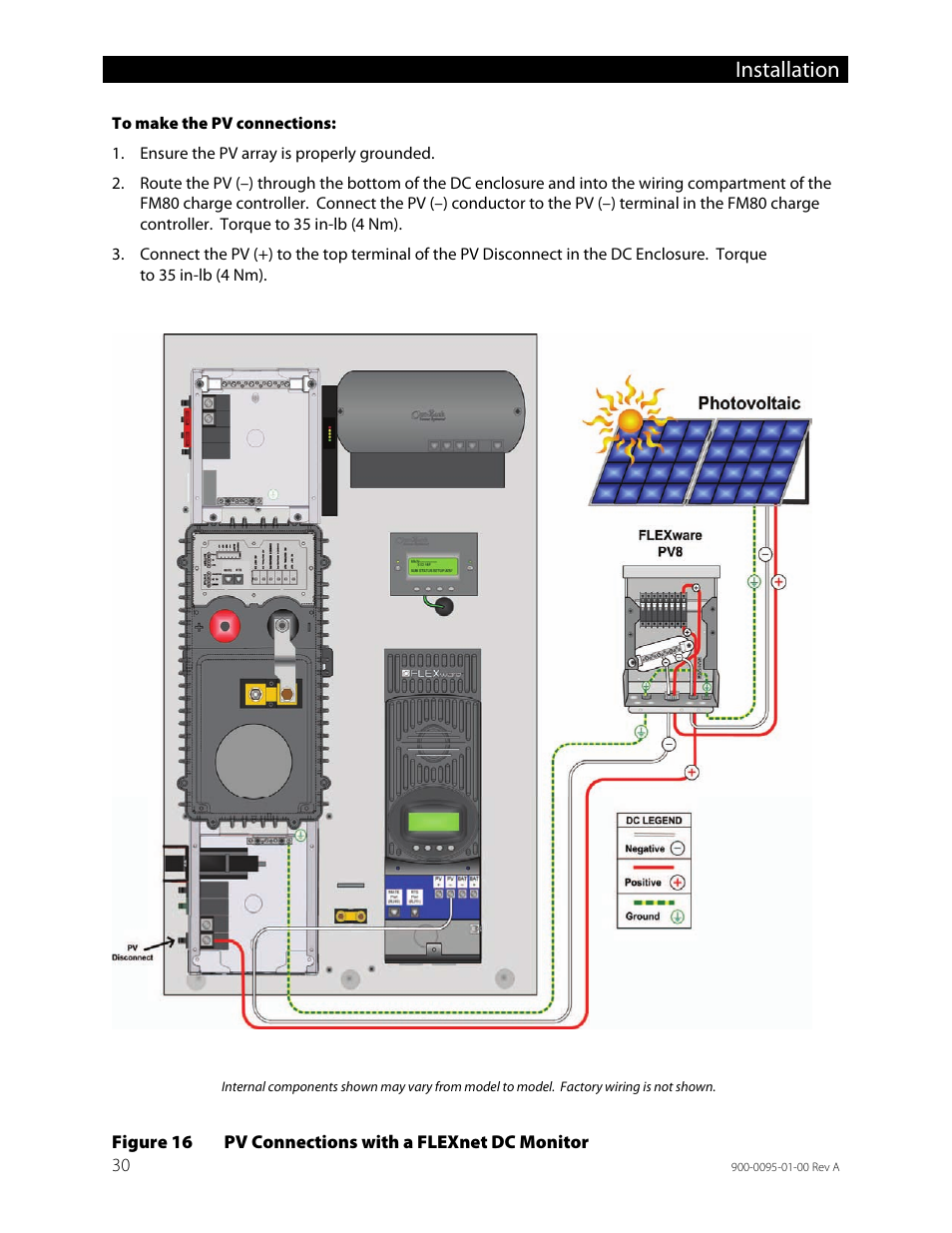 Figure 16, Pv connections with a flexnet dc monitor, Installation | Outback Power Systems FLEXpower ONE One Fully Pre-Wired Single Inverter System Installation Manual User Manual | Page 32 / 72