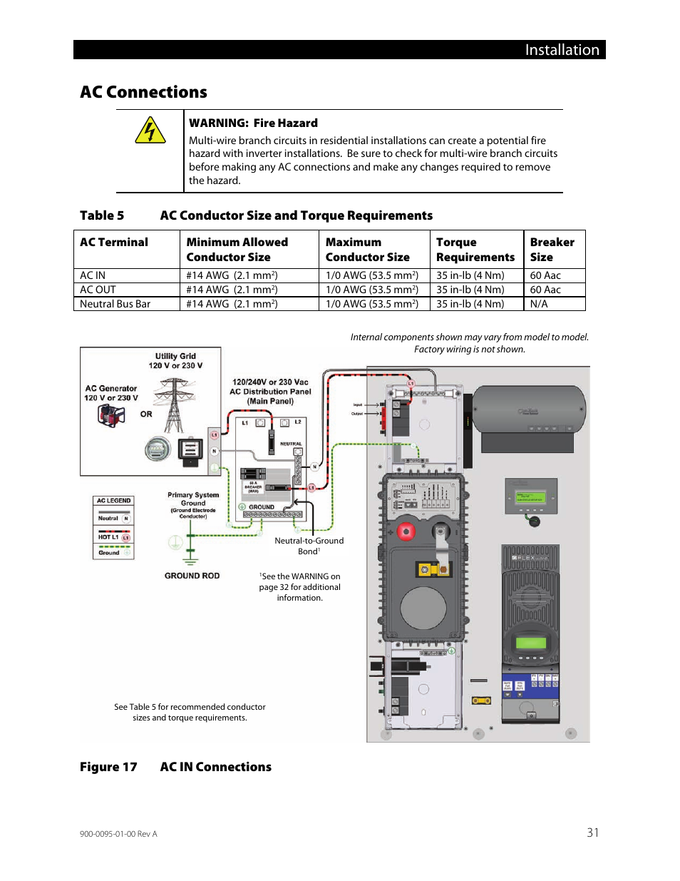 Ac connections, Table 5, Ac conductor size and torque requirements | Figure 17, Ac in connections, Installation | Outback Power Systems FLEXpower ONE One Fully Pre-Wired Single Inverter System Installation Manual User Manual | Page 33 / 72