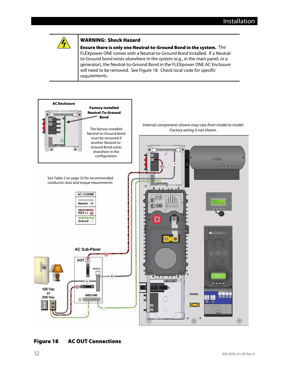 Figure 18, Ac out connections, Installation | Outback Power Systems FLEXpower ONE One Fully Pre-Wired Single Inverter System Installation Manual User Manual | Page 34 / 72