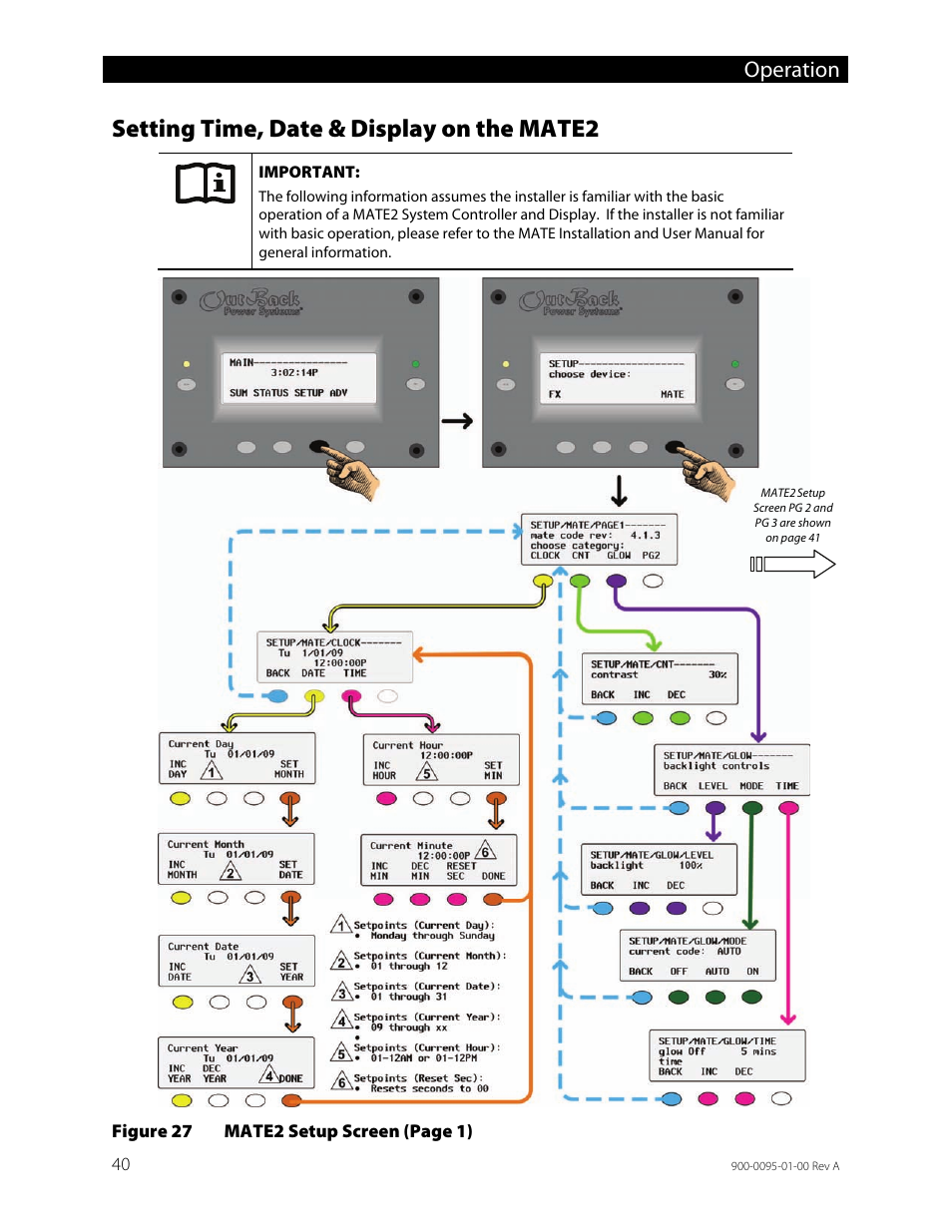 Setting time, date & display on the mate2, Figure 27, Ge 40 and | Operation | Outback Power Systems FLEXpower ONE One Fully Pre-Wired Single Inverter System Installation Manual User Manual | Page 42 / 72