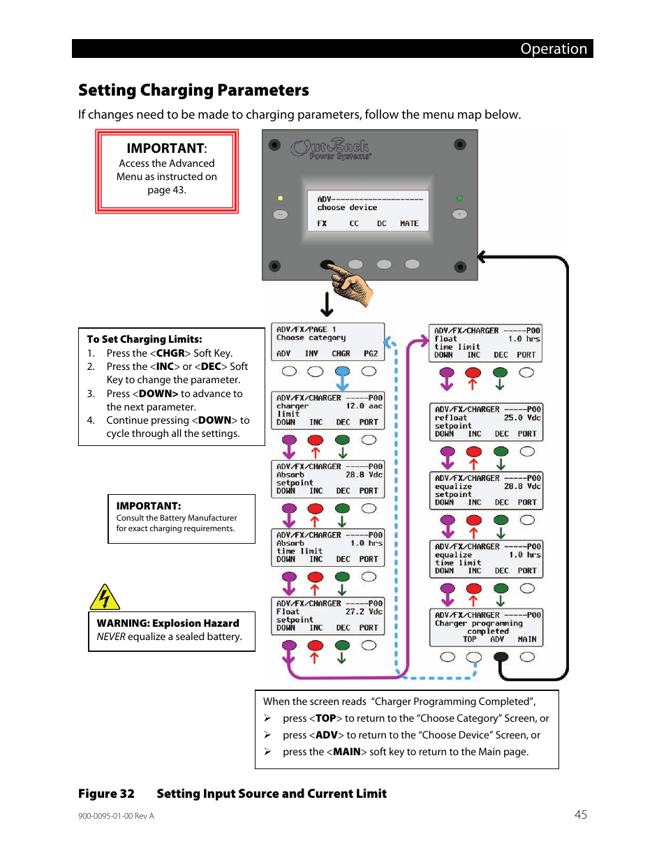 Setting charging parameters, Figure 32, Setting input source and current limit | Operation, Important | Outback Power Systems FLEXpower ONE One Fully Pre-Wired Single Inverter System Installation Manual User Manual | Page 47 / 72