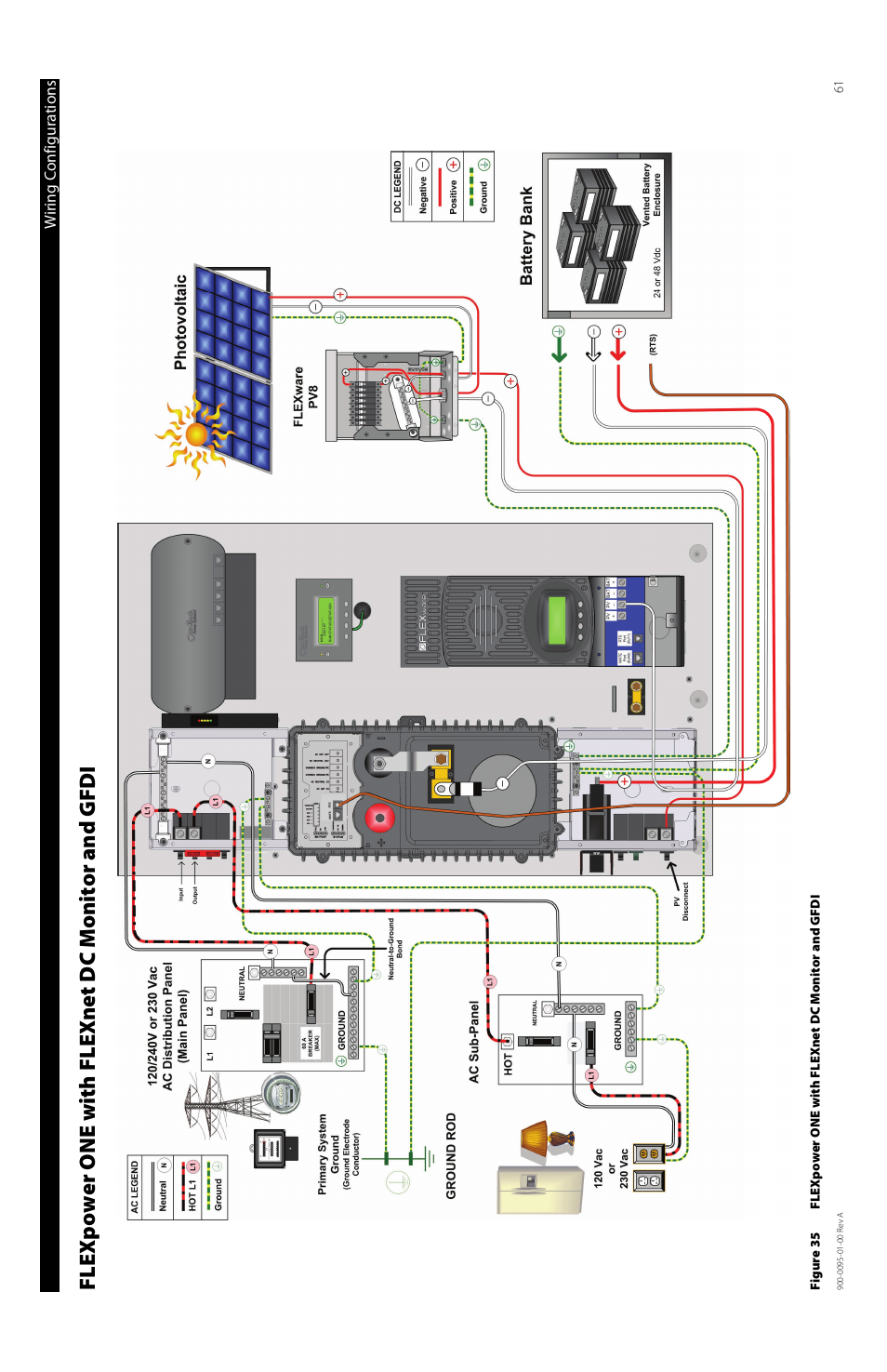 Flexpower one with flexnet dc monitor and gfdi, Figure 35, Wiring configurations | Outback Power Systems FLEXpower ONE One Fully Pre-Wired Single Inverter System Installation Manual User Manual | Page 63 / 72